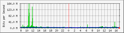 mu1-9200_po1 Traffic Graph