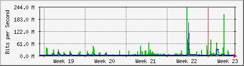 month