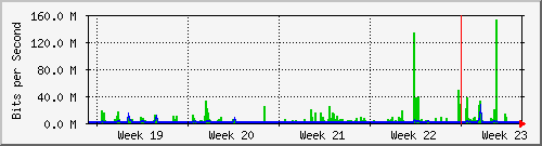 month