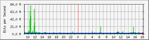 mu1-9200_twe2_1_1 Traffic Graph
