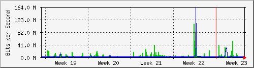 month