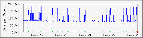 month