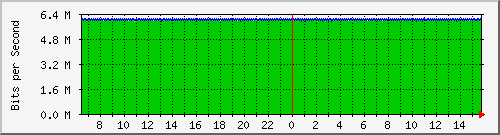 mu2-151-9300x_gi1_0_25 Traffic Graph