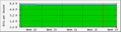 month