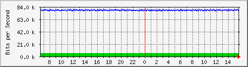 mu2-151-9300x_gi1_0_26 Traffic Graph