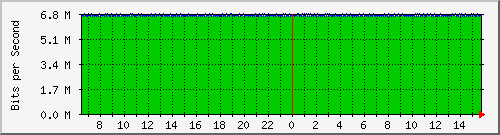 mu2-151-9300x_gi1_0_28 Traffic Graph