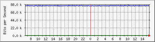 mu2-151-9300x_gi1_0_3 Traffic Graph