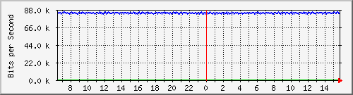mu2-151-9300x_gi1_0_30 Traffic Graph