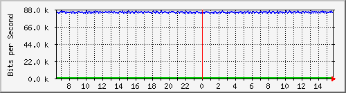 mu2-151-9300x_gi1_0_4 Traffic Graph