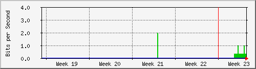 month