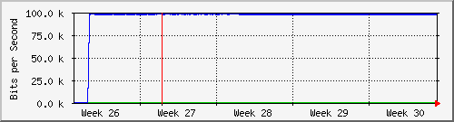 month