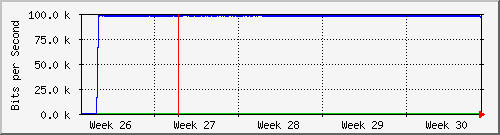 month