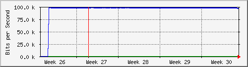 month
