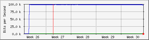 month