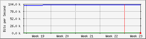 month