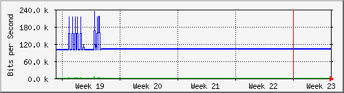 month