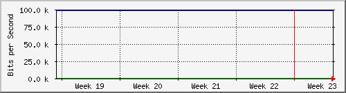 month