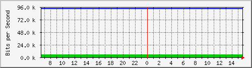 mu2-152-9300x_gi1_0_26 Traffic Graph