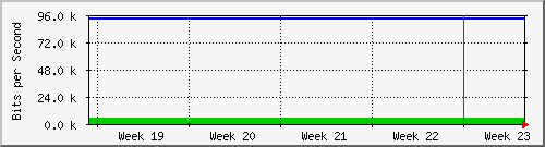 month