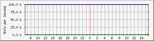 mu2-152-9300x_gi1_0_31 Traffic Graph