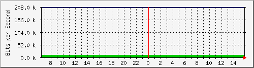mu2-152-9300x_gi1_0_37 Traffic Graph