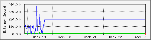 month