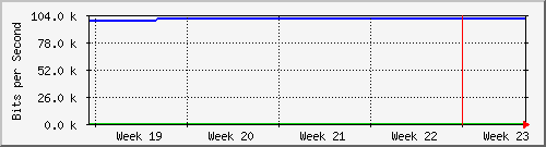 month