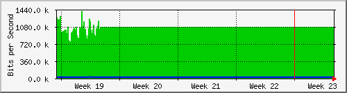 month