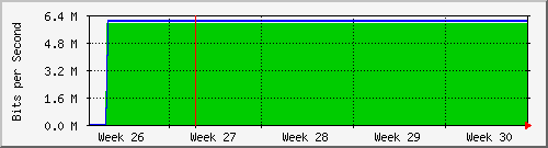 month
