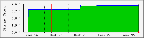 month