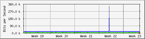 month