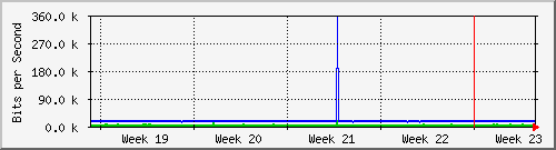 month