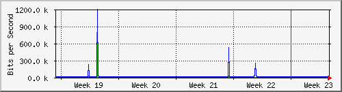 month