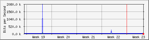 month