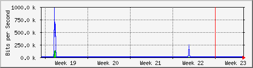 month