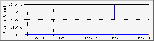 month