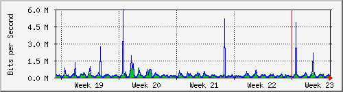 month