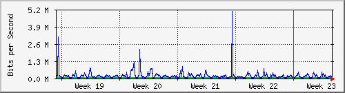 month
