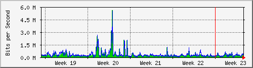 month