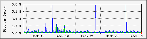 month