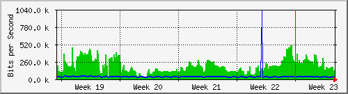 month
