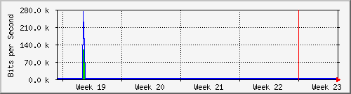 month