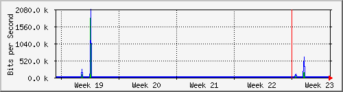 month