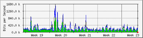 month