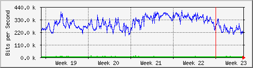 month