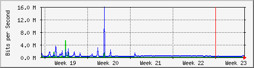 month