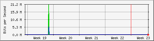 month