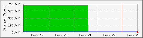 month