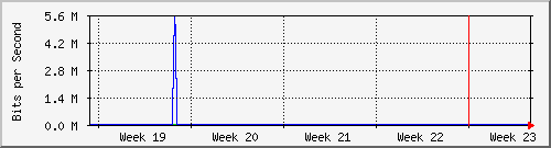 month