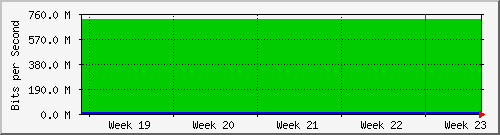 month